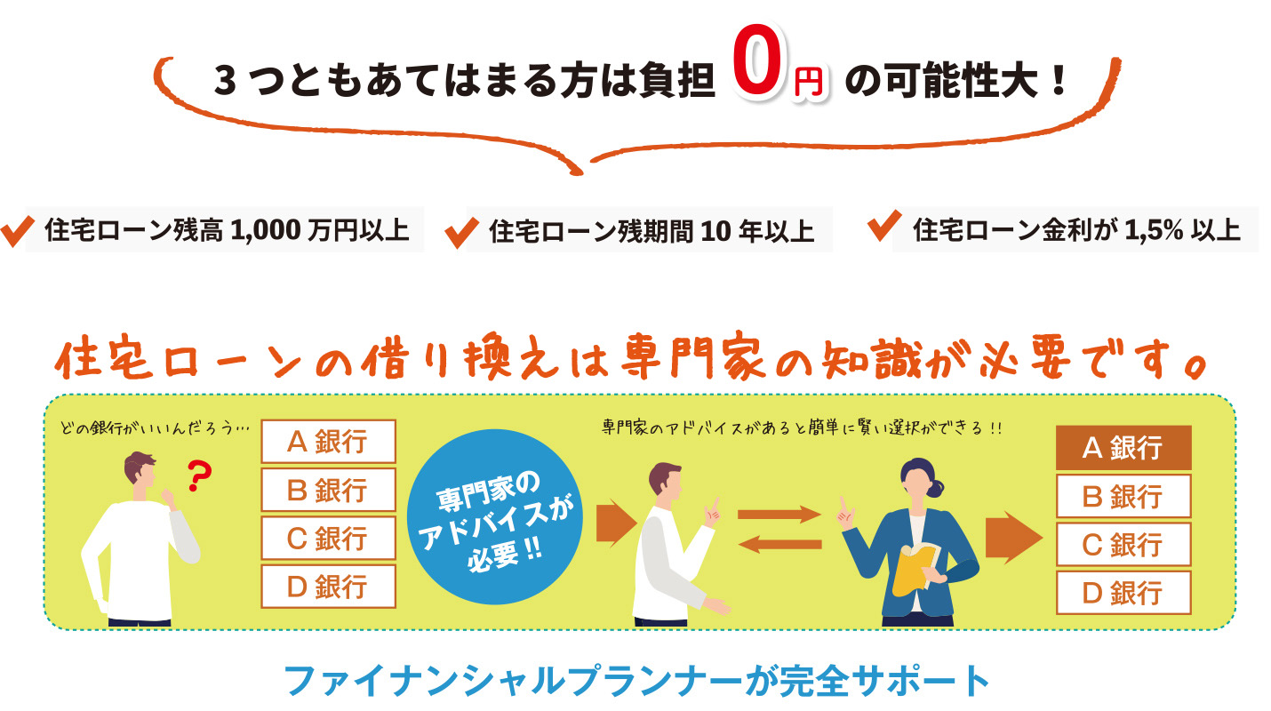 スマートペイント